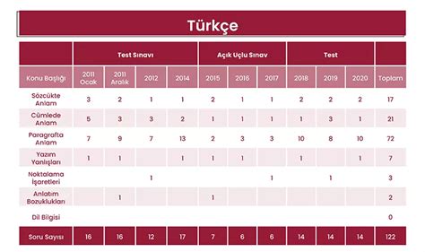 Kaymakamlık türkçe konu dağılımı